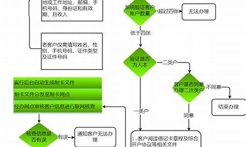 在线菠菜开户:全面指