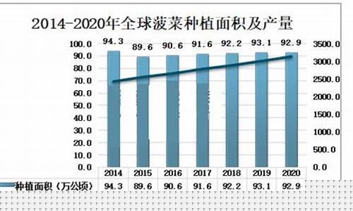 菠菜公司线上开户：菠