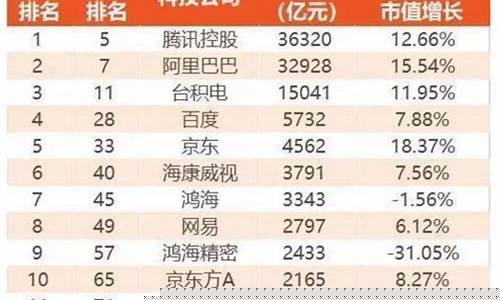世界菠菜公司排行榜: