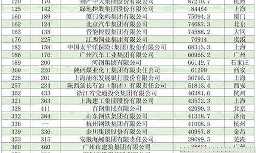 世界菠菜公司排行榜详